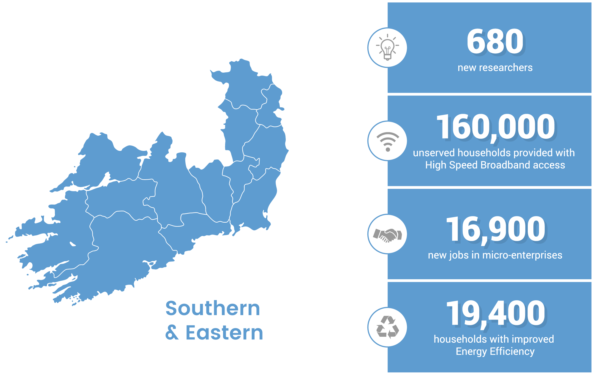 Indicators for the Southern and Eastern Regional Operational Programme